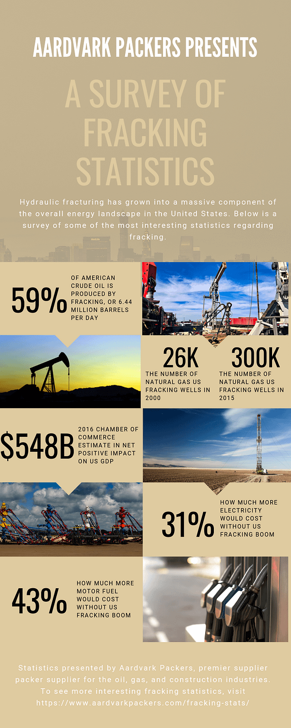 Fracking Infographic